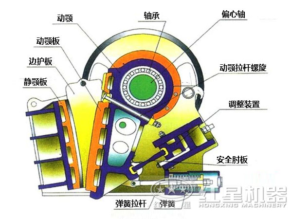 CJ鄂式粉碎機(jī)主要部件有哪些，如何維護(hù)