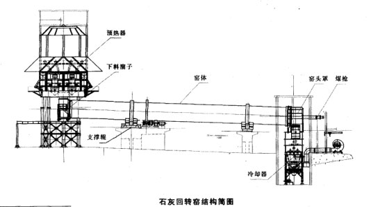 石灰回轉(zhuǎn)窯結(jié)構(gòu)簡(jiǎn)圖