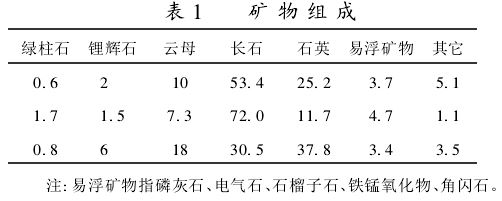 從含鈹?shù)V石中提取鈹?shù)墓に囇芯? title=