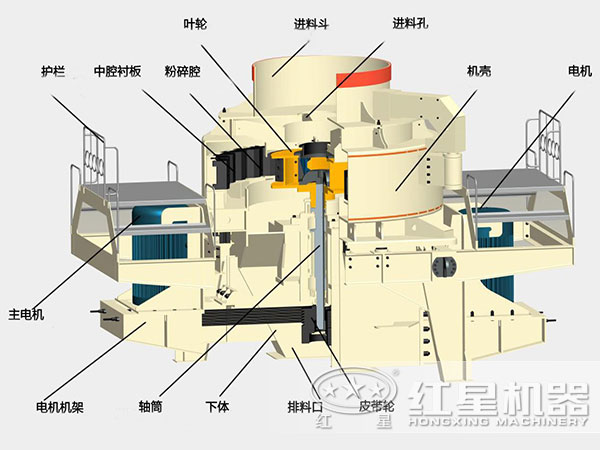 煤塊破碎用VSI破碎機結(jié)構(gòu)，深腔轉(zhuǎn)子，封閉式破碎