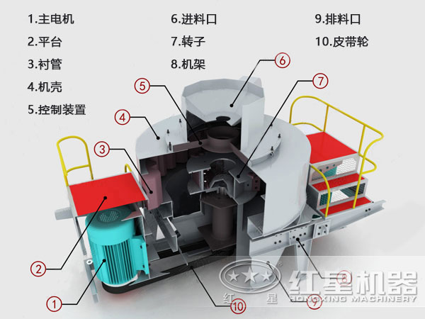 巖石制砂機結(jié)構(gòu)