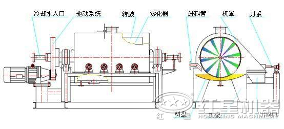 烘干窯工作原理