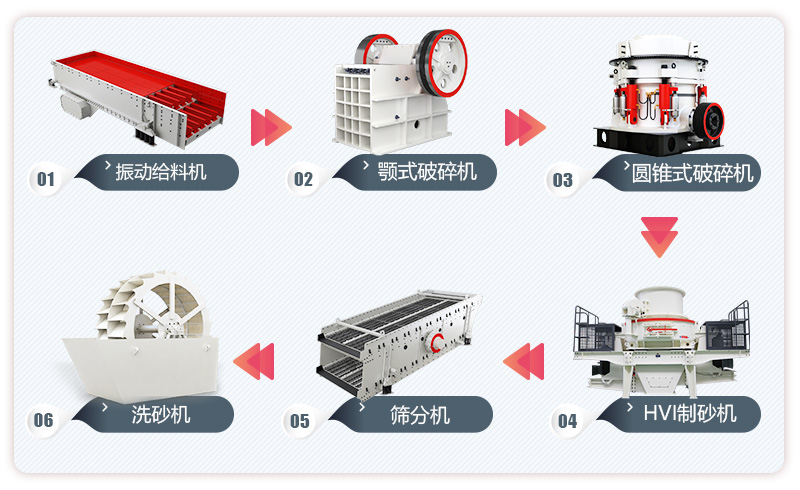 機制砂設(shè)備生產(chǎn)流程