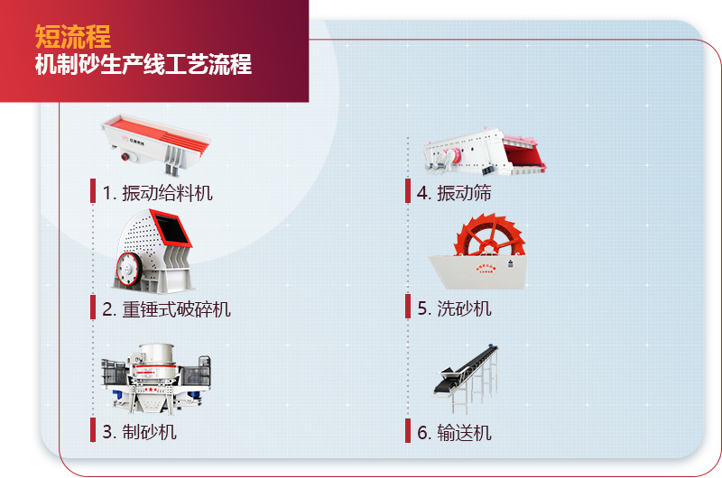 短流程機(jī)制砂生產(chǎn)線