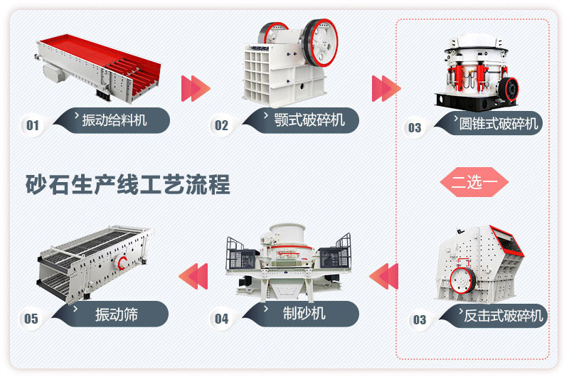 日產(chǎn)一萬噸砂石生產(chǎn)線工藝流程圖