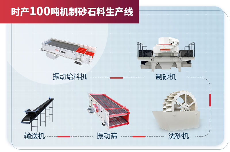 時產(chǎn)100噸機制砂石料生產(chǎn)線設(shè)備配置